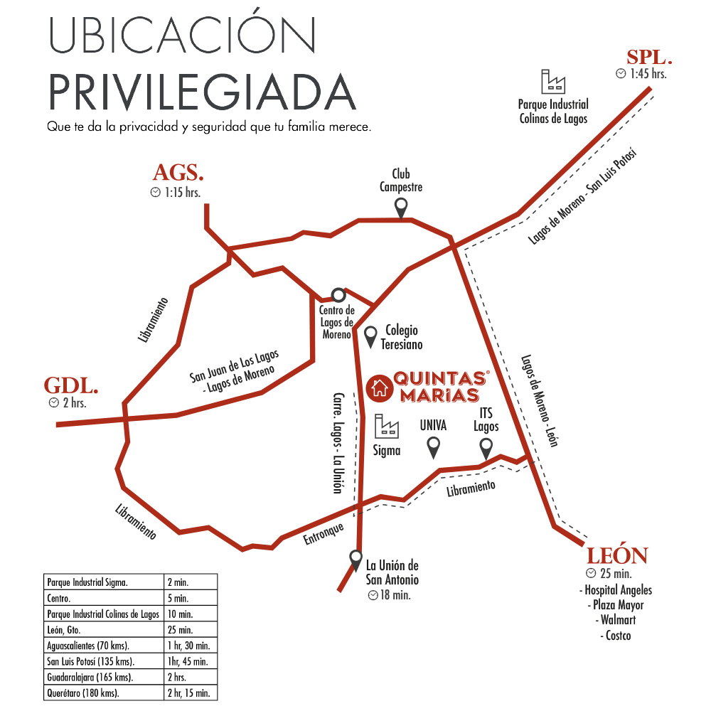 QuintasMarias